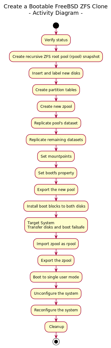 Displaying a png image of an activity diagram created with PlantUML invoked via Kroki