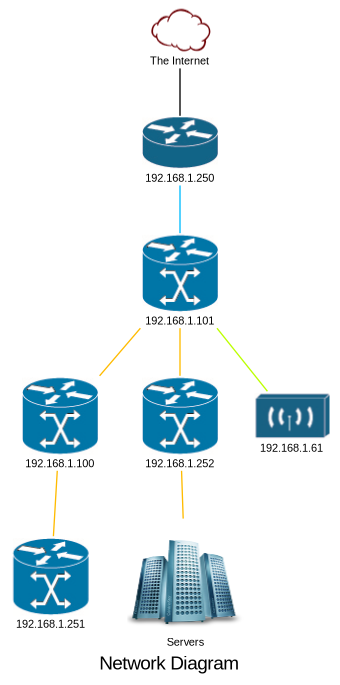 Displaying a png image of a beutified computer network created by Grapvhiz from Kroki")