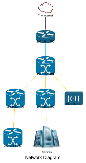 Displaying a png image of a computer network created by Grapvhiz from Kroki