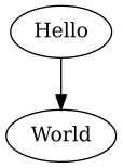 Displaying a Hello World png created by Graphviz from Kroki via POST method submitted with curl