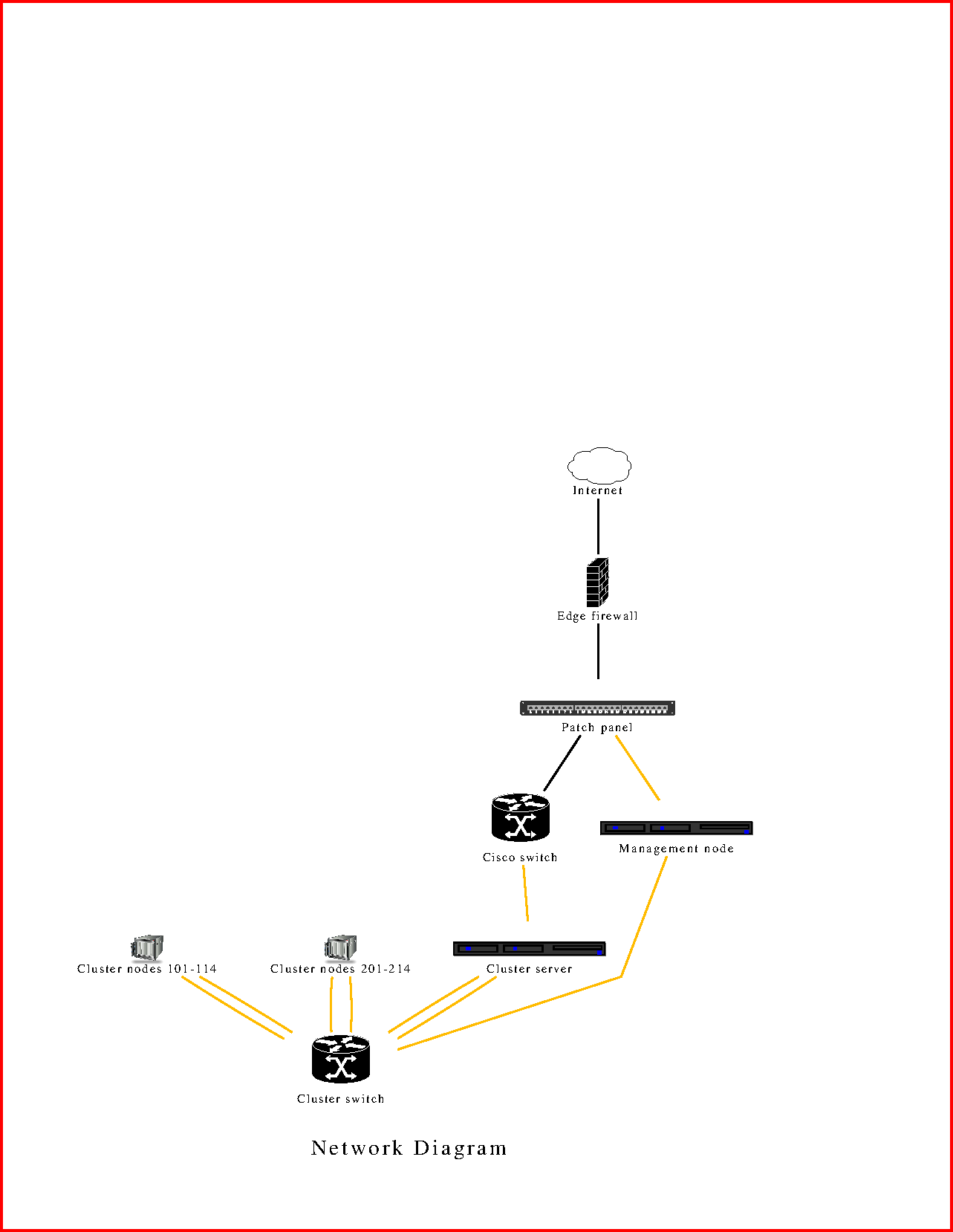 Displaying a png image of a network diagram