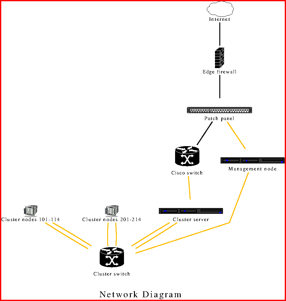 Displaying an image of an appropriately cropped png image of a network diagram