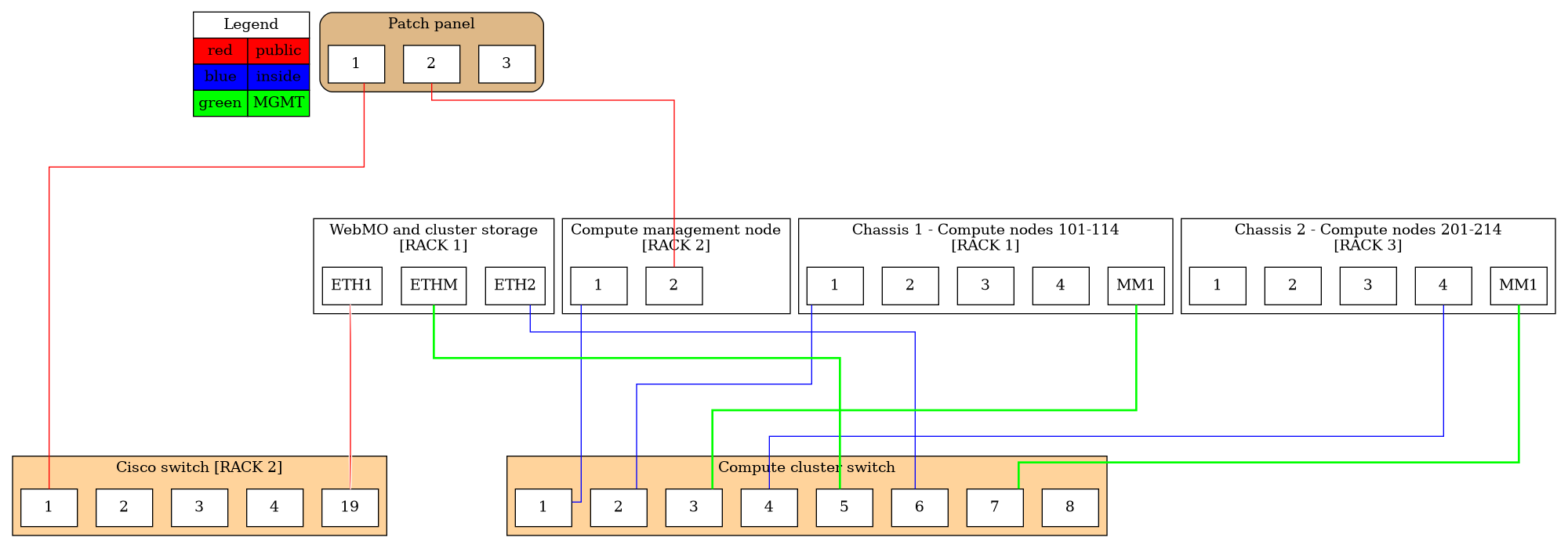 Displaying a png image a network wiring diagram created by Graphviz invoked via Kroki