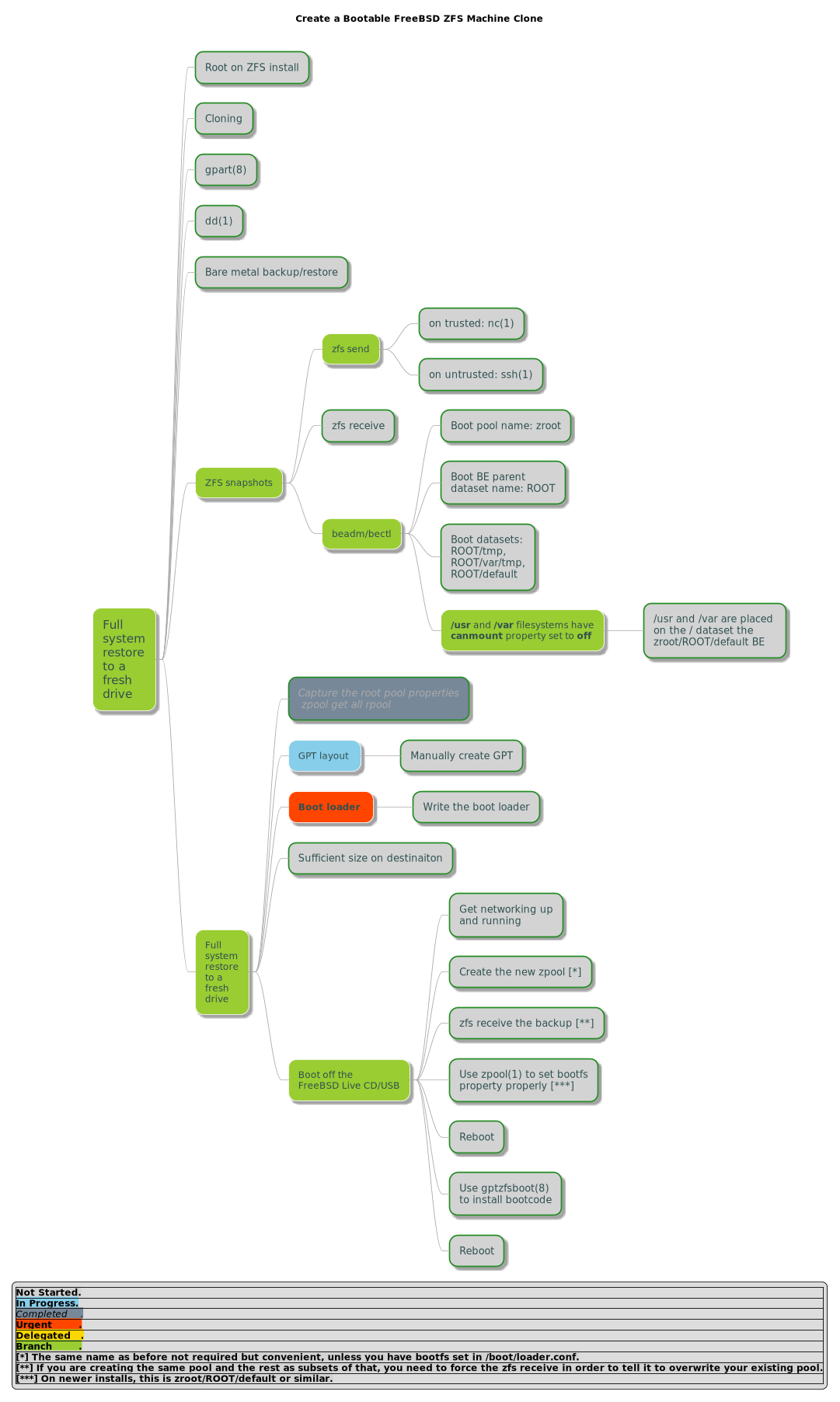 Displaying a png image of a mind map created with PlantUML invoked via Kroki